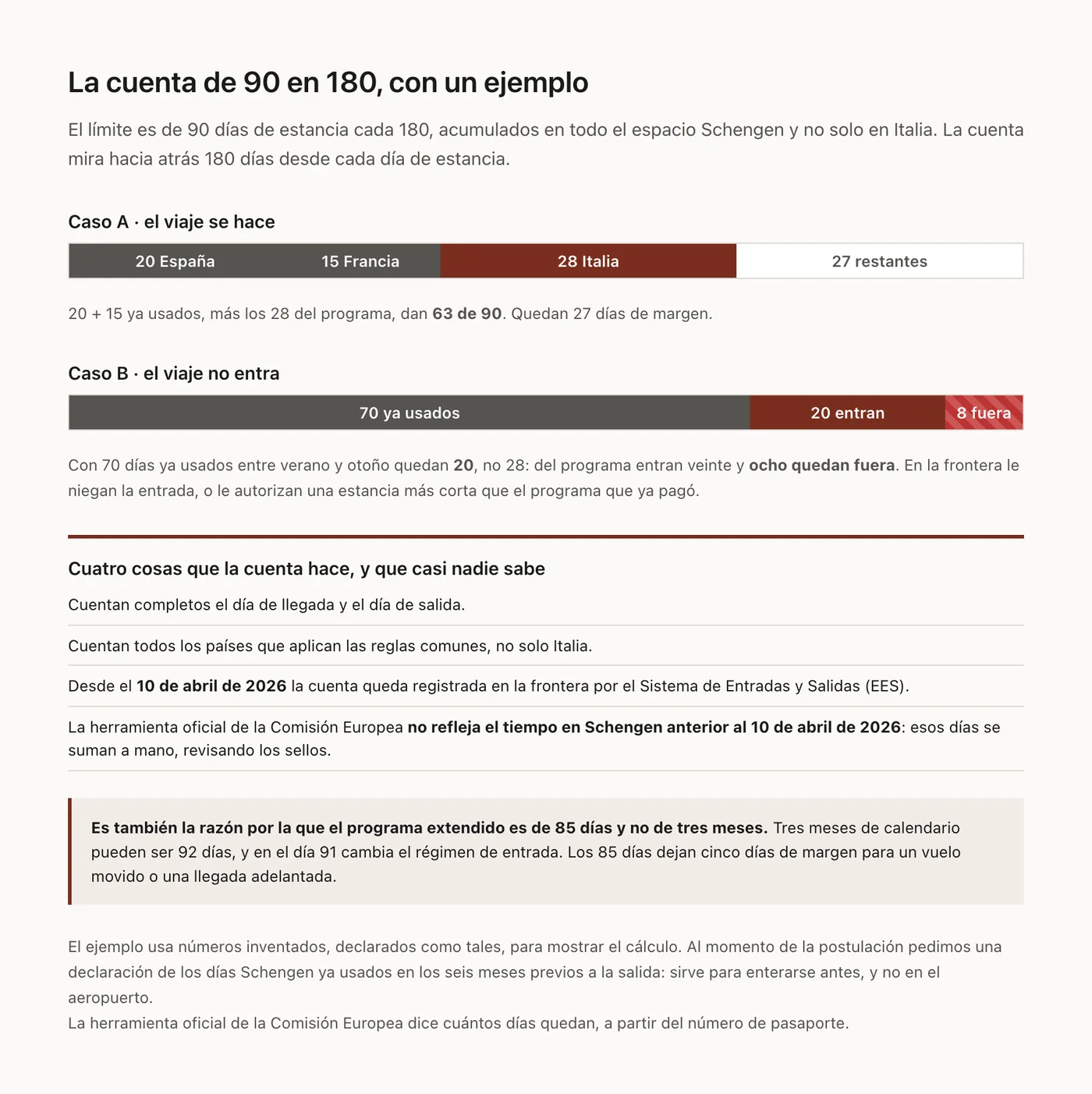 El conteo de los 90 días dentro de 180, con dos casos comparados y los días que quedan fuera