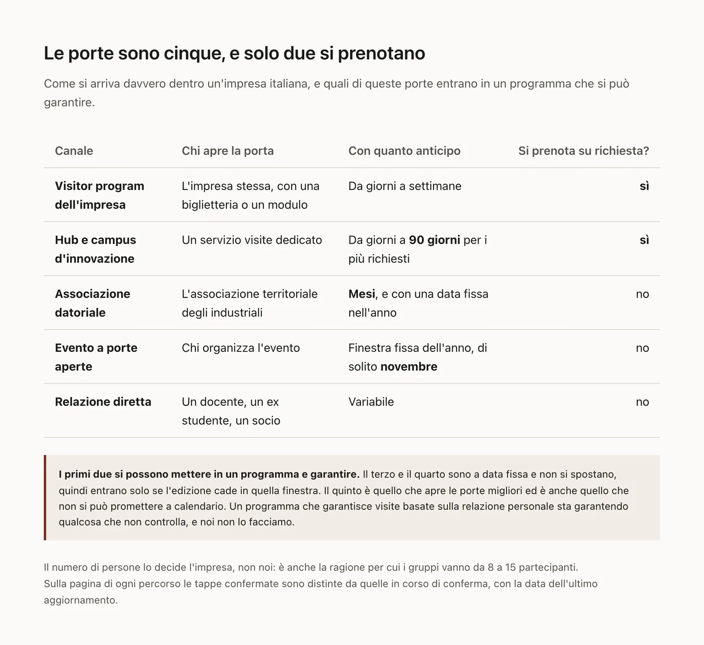 I cinque canali di visita, con indicato quali due si prenotano davvero